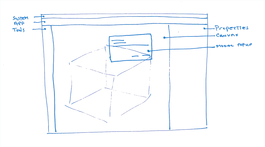 Basic Adobe application layout