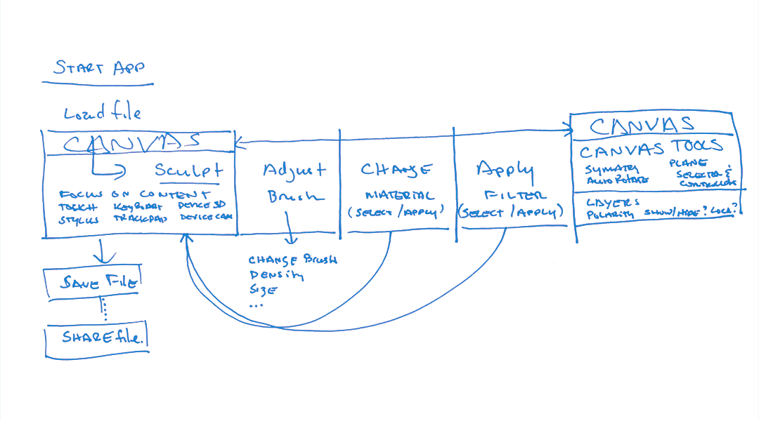 Sketch of tech demo app
