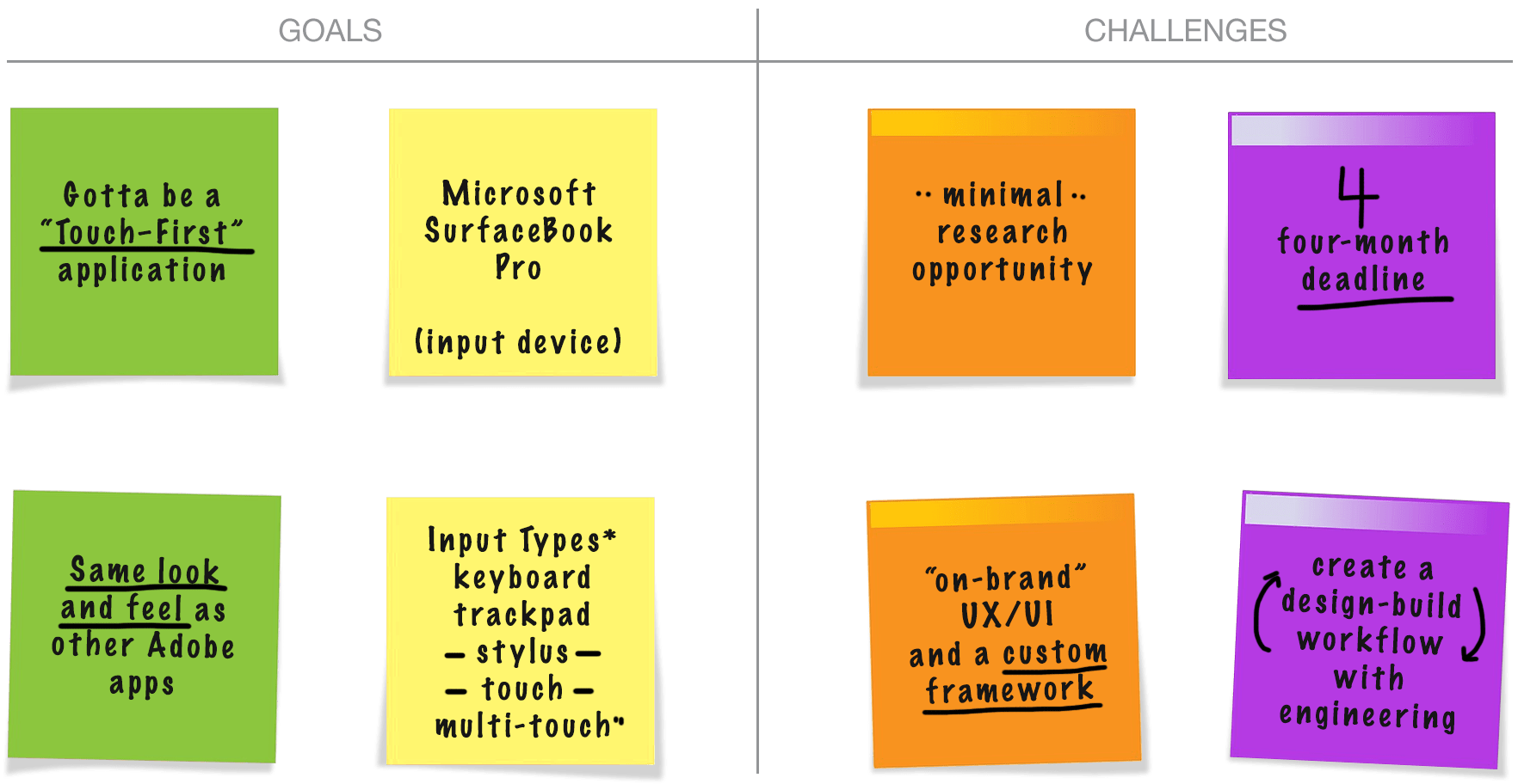 Project Goals and Challanges