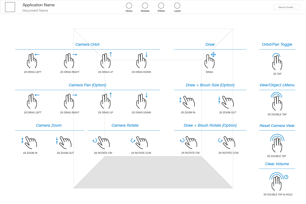 Touch/trackpad and multi-touch input gestures