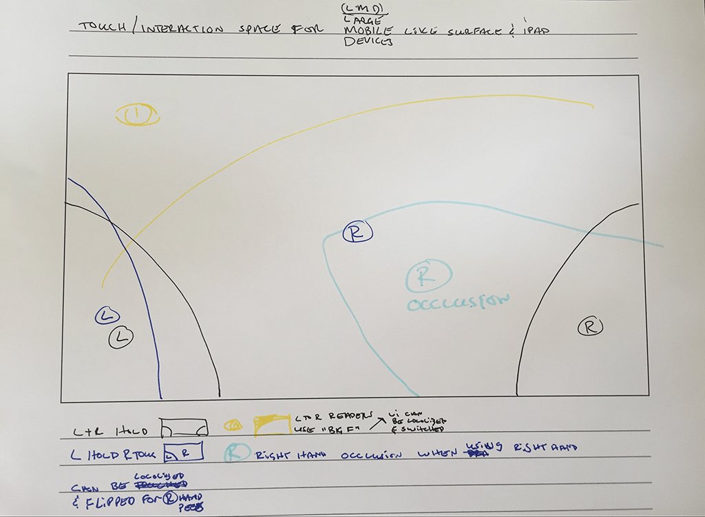 Large mobile device touch area sketch
