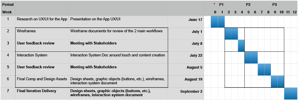 Initial schedule with periods, blocks, sprints, and milestones