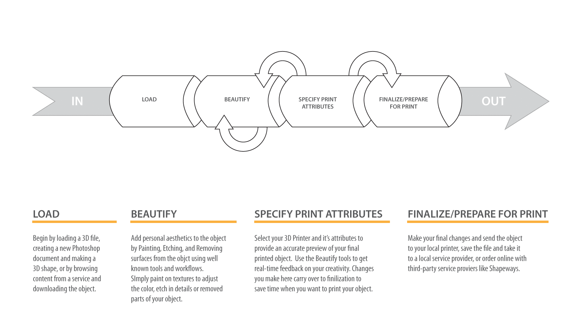 3D printing user workflow