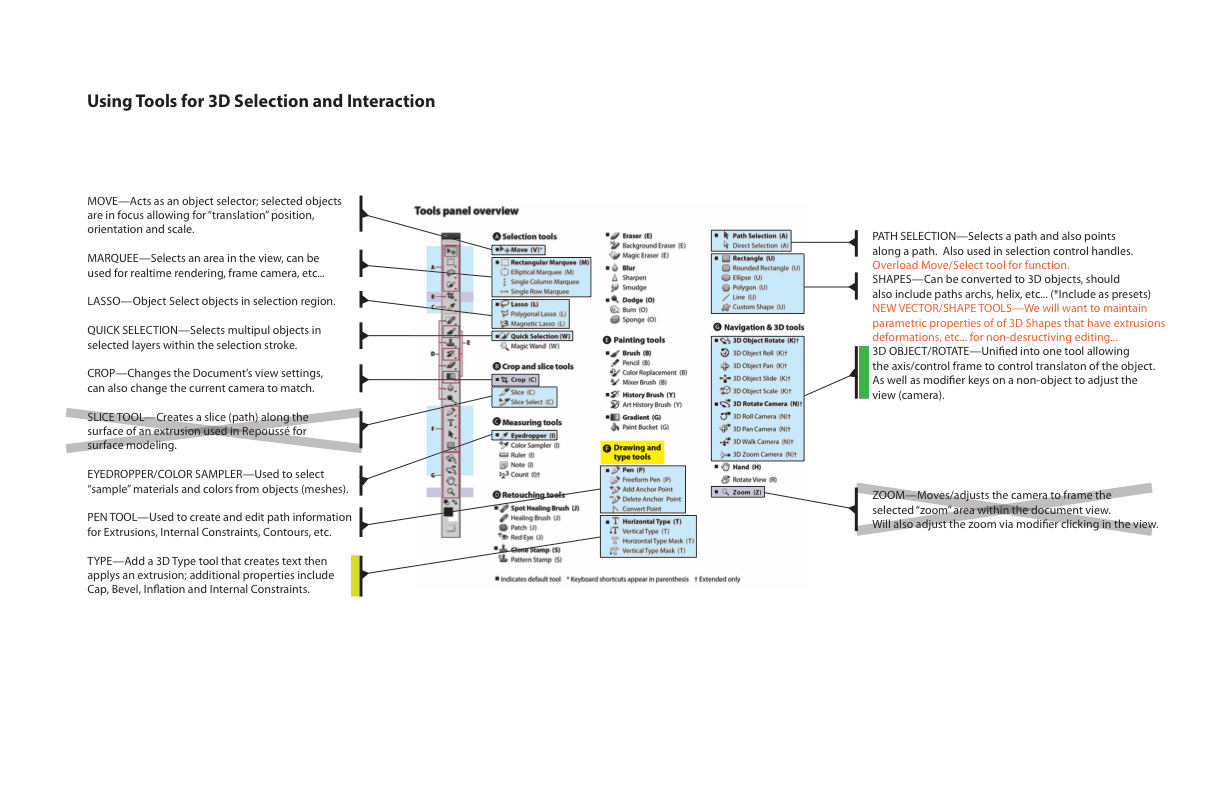Photoshop Toolbar breakdown